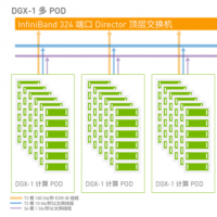 基于 NVIDIA DGX-1 构建多节点环境的注意事项（附下载）