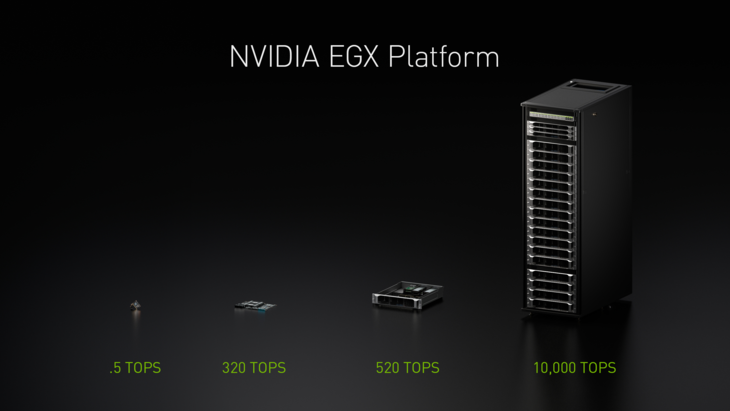 IBM与NVIDIA在网络边缘展开合作