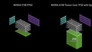 NVIDIA A100 GPU中的TF32将AI训练与HPC速度提升20倍