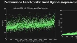 争分夺秒！NVIDIA团队赋能研究团队加速锚定新冠肺炎杀手