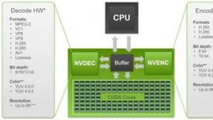 GTC20 | NVIDIA Broadcast Engine为开发人员提供实时视频AI工具