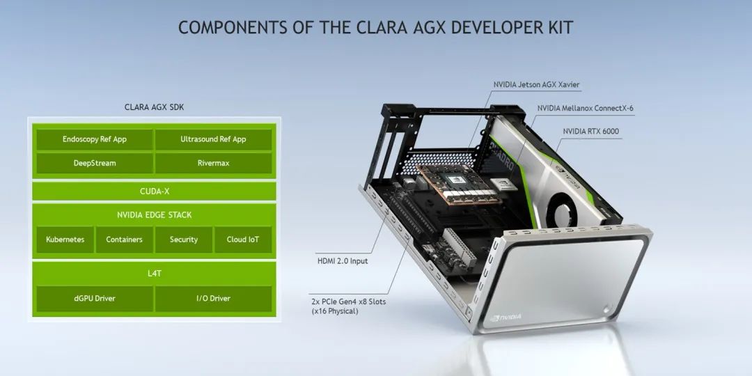 RSNA | 用于医疗设备的Clara AGX高性能AI开发套件正式发布