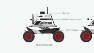 NVIDIA Jetson “ 家族 ” 助力松灵移动机器人提升产品研发效率