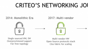 电子商务和开源以太网： Criteo 与 SONiC 的“一击即合”