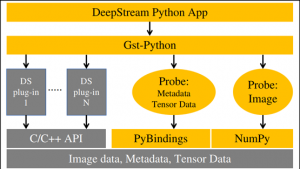 Jetson Nano 2GB 系列文章34：DeepStream 安装Python开发环境