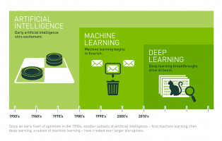 NVIDIA 大讲堂 | 什么是深度学习（Deep Learning）？