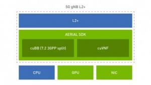 DevZone | NVIDIA Aerial SDK