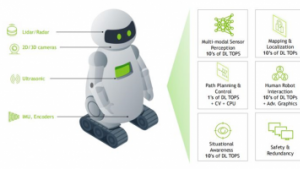 NVIDIA Jetson 系列文章（1）：硬件开箱