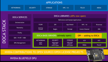 NVIDIA 开放 DOCA API 助力数据中心创新