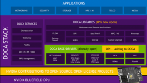 NVIDIA 开放 DOCA API 助力数据中心创新