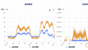 NVIDIA TensorRT 助力腾讯加速微信搜一搜