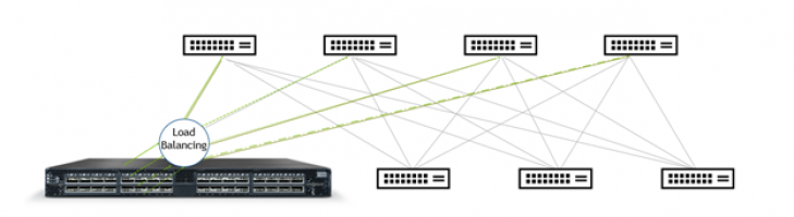 部署 NVIDIA Spectrum Ethernet 的自适应路由功能加速网络通信