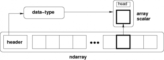 NVIDIA 大讲堂 | 什么是 NUMPY？