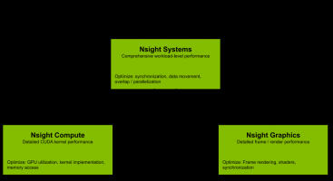 DevZone | NVIDIA开发者工具概览