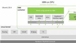 NVIDIA DOCA 推出基于主机的网络（HBN）1.2.0 版本